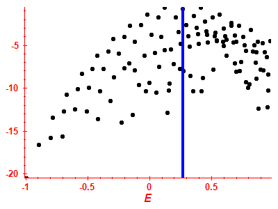 Strength function log